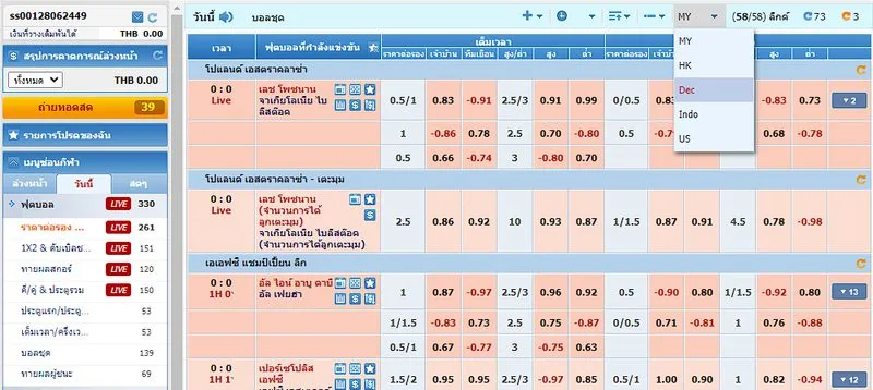 ราคาน้ำและตลาดเดิมพันของ CMD368 ที่ให้คุ้มกว่า